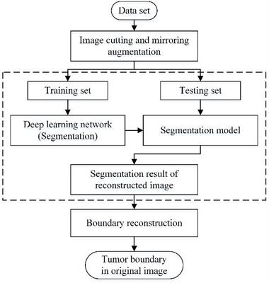 Frontiers | A Deep Learning Image Data Augmentation Method For Single ...